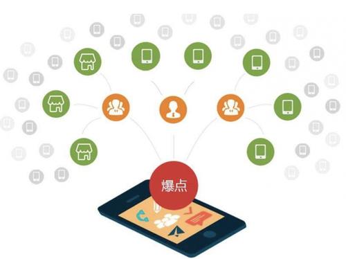 沙湖原种场为什么越来越多的企业通过软文营销来引流